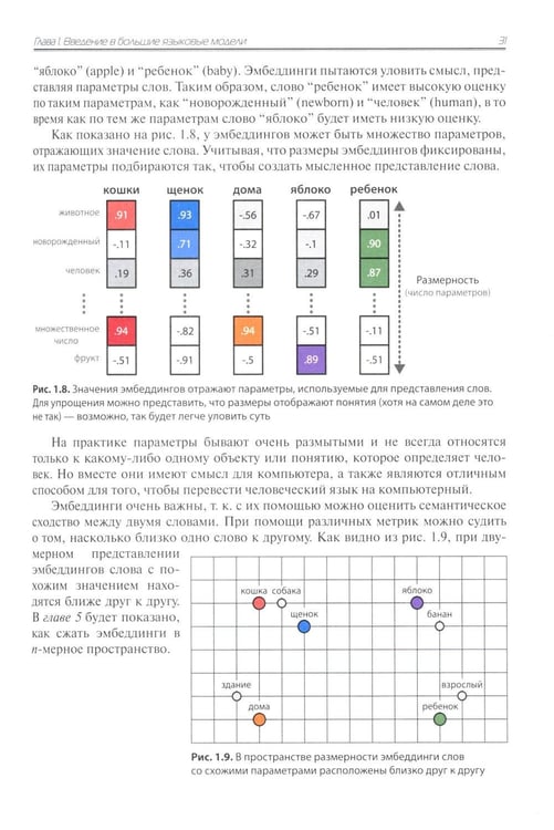 Дополнительное изображение книги «Большие языковые модели на практике»