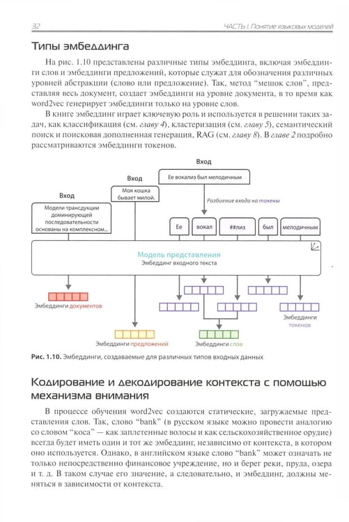 Дополнительное изображение книги «Большие языковые модели на практике»