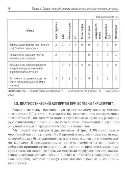 Дополнительное изображение книги «Болезнь Гиршпрунга у детей. Руководство для врачей . 2-е изд., перераб. и доп»
