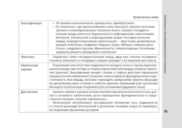 Дополнительное изображение книги «Справочник врача-офтальмолога. 2-е изд., перераб.и доп»
