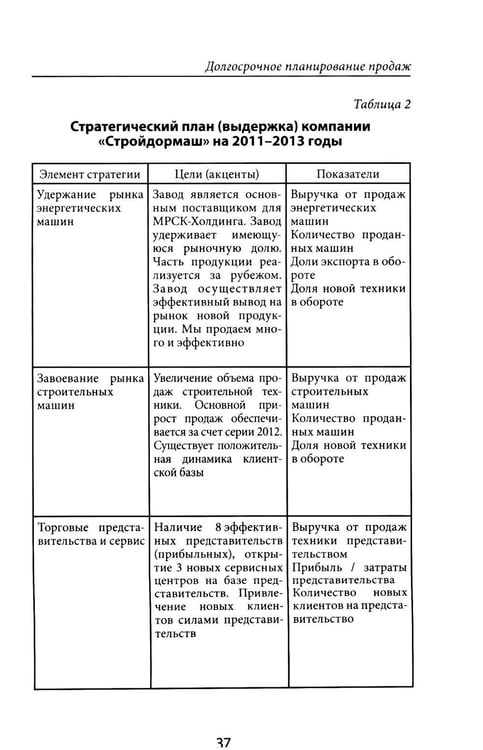 Дополнительное изображение книги «Усиление отдела продаж: Руководство по оценке эффективности и совершенствованию системы продаж: монография»