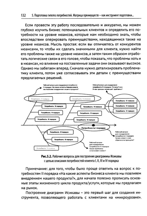 Дополнительное изображение книги «Эра умных продаж на рынке B2B. 2-е изд., перераб. и доп»