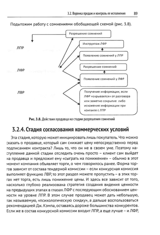 Дополнительное изображение книги «Эра умных продаж на рынке B2B. 2-е изд., перераб. и доп»