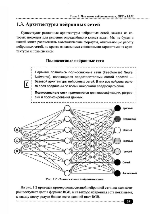 Дополнительное изображение книги «ИИ-ассистенты на Python: применяем LLM, GPT, RAG на практике + виртуальный диск с готовыми ботами и примерами»