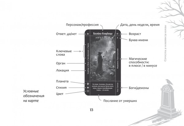 Дополнительное изображение книги «Оракул Послание с того света, 80 карт + брошюра»