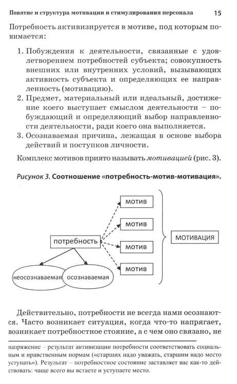 Дополнительное изображение книги «Психология стимулирования персонала. 2-е изд., испр., доп., перераб»