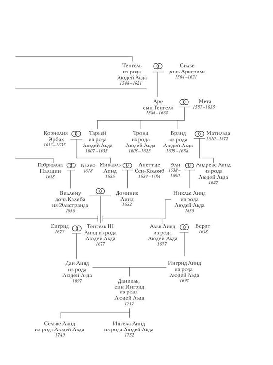 Дополнительное изображение книги «Зубы дракона»