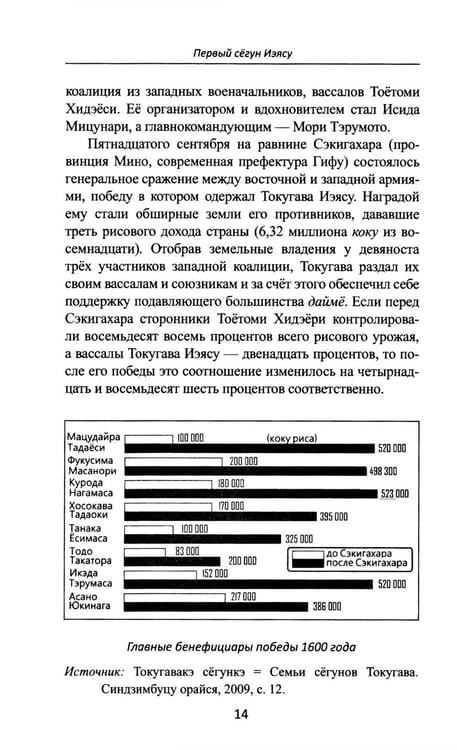 Дополнительное изображение книги «Сегуны Токугава. Династия в лицах. 3-е изд»