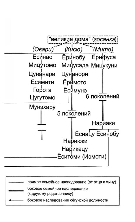 Дополнительное изображение книги «Сегуны Токугава. Династия в лицах. 3-е изд»
