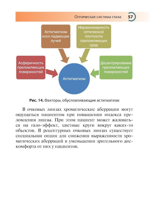 Дополнительное изображение книги «Подбор очков. 2-е изд., перераб. и доп»