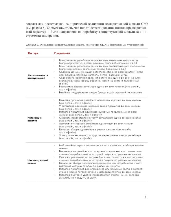 Дополнительное изображение книги «Исследование омниканального клиентского опыта на рынке розничной торговли в России»