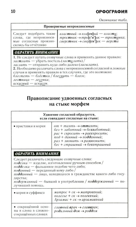 Дополнительное изображение книги «Как писать по-русски правильно: Справочник»