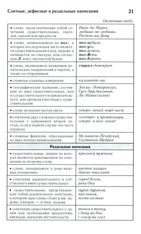 Дополнительное изображение книги «Как писать по-русски правильно: Справочник»