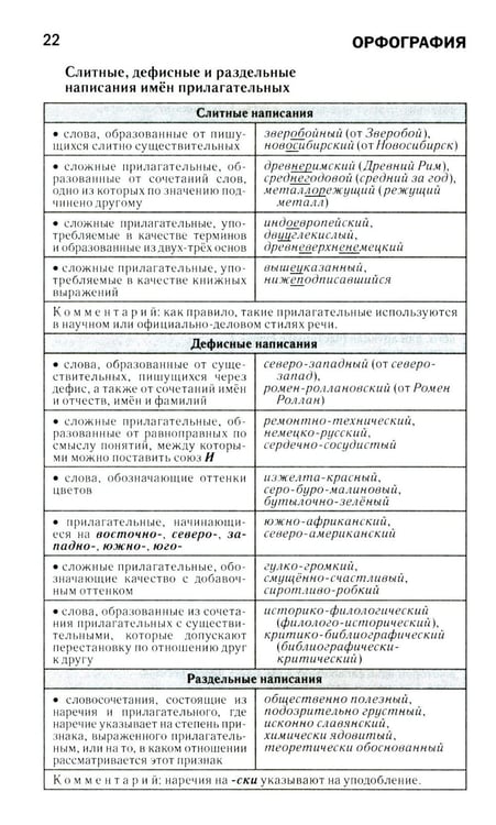 Дополнительное изображение книги «Как писать по-русски правильно: Справочник»
