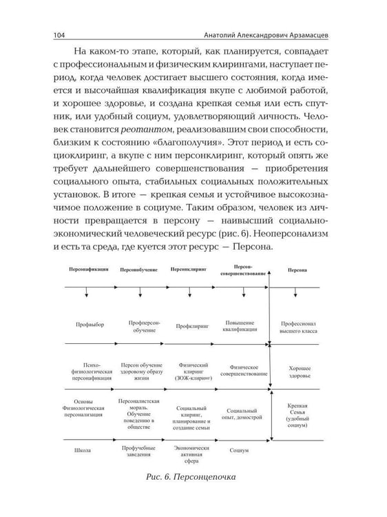 Дополнительное изображение книги «Персоналистская педагогика»