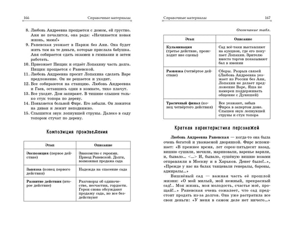Дополнительное изображение книги «Вишнёвый сад. Рассказы»