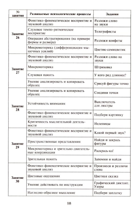 Дополнительное изображение книги «Готовимся к школе. 60 занятий по психологическому развитию старших дошкольников. Методическое пособие»