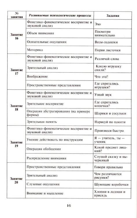 Дополнительное изображение книги «Готовимся к школе. 60 занятий по психологическому развитию старших дошкольников. Методическое пособие»