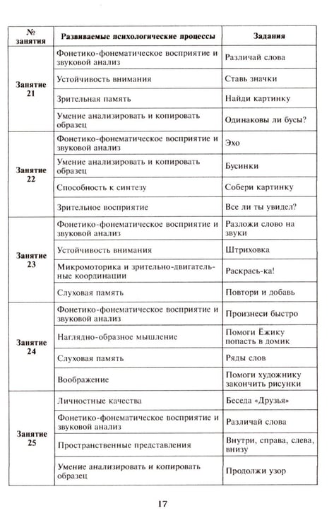 Дополнительное изображение книги «Готовимся к школе. 60 занятий по психологическому развитию старших дошкольников. Методическое пособие»