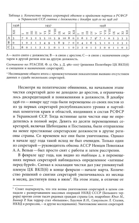 Дополнительное изображение книги «Секретари. Региональные сети в СССР от Сталина до Брежнева. 2-е изд»