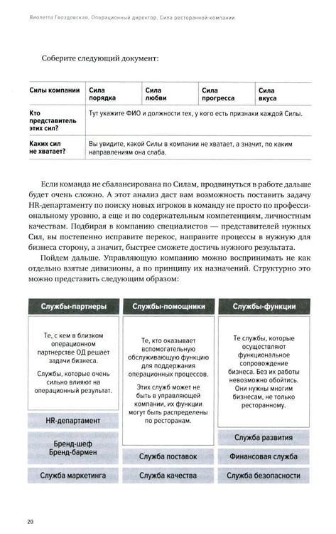 Дополнительное изображение книги «Операционный директор. Сила ресторанной компании. Т.1»