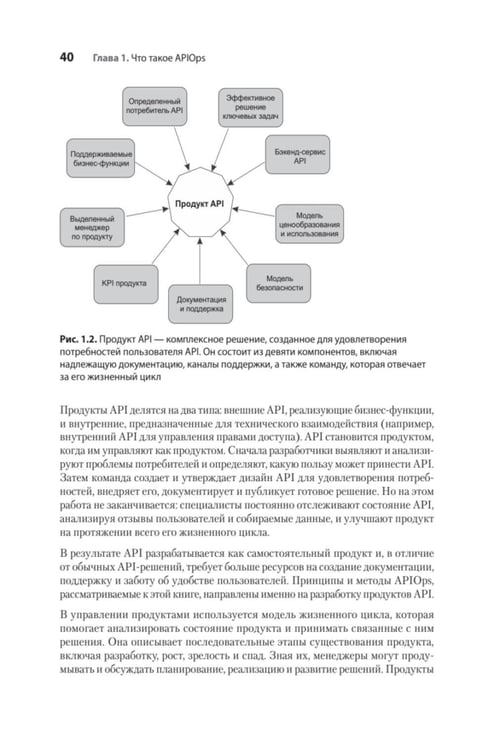 Дополнительное изображение книги «Автоматизация доставки API. Улучшаем скорость и качество с APIOps и OpenAPI»