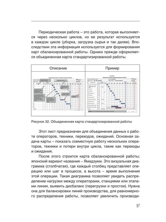 Дополнительное изображение книги «Бережливый путь. Практика»