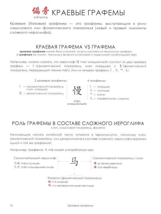 Дополнительное изображение книги «Учи ключи. Изучаем, запоминаем, пишем и играем. 214 ключей китайских иероглифов: рабочая тетрадь. 3-е изд»