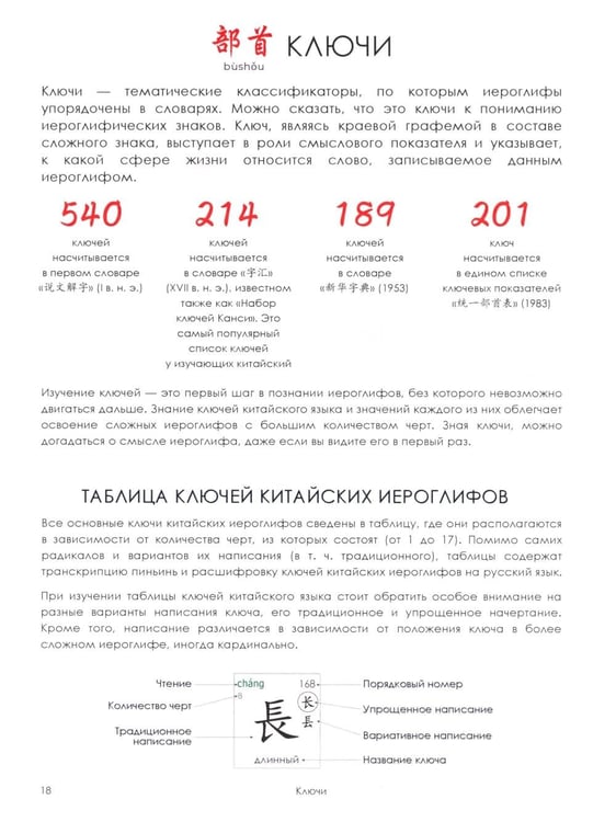 Дополнительное изображение книги «Учи ключи. Изучаем, запоминаем, пишем и играем. 214 ключей китайских иероглифов: рабочая тетрадь. 3-е изд»