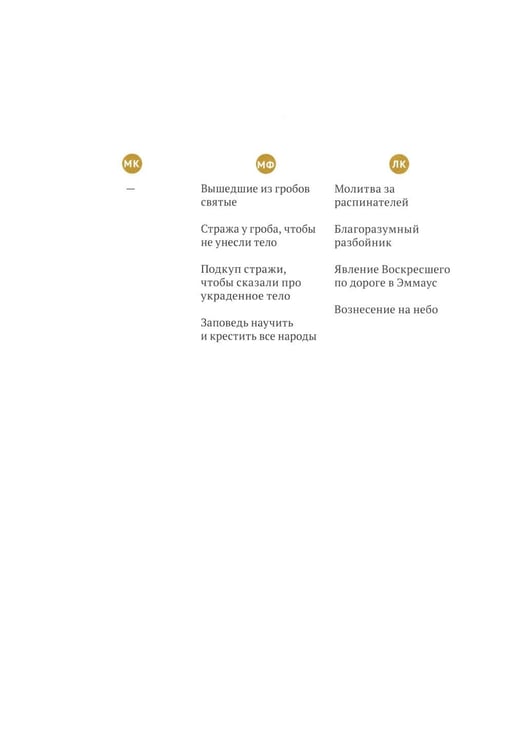 Дополнительное изображение книги «Евангелие в таблицах и схемах»