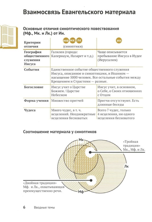 Дополнительное изображение книги «Евангелие в таблицах и схемах»