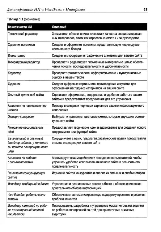 Дополнительное изображение книги «WordPress Power Toolkit. Создание сайтов нового уровня с использованием искусственного интеллекта»