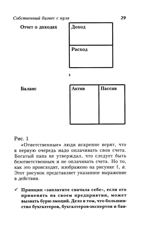 Дополнительное изображение книги «Инвестируй в свободу. Как заставить деньги работать»