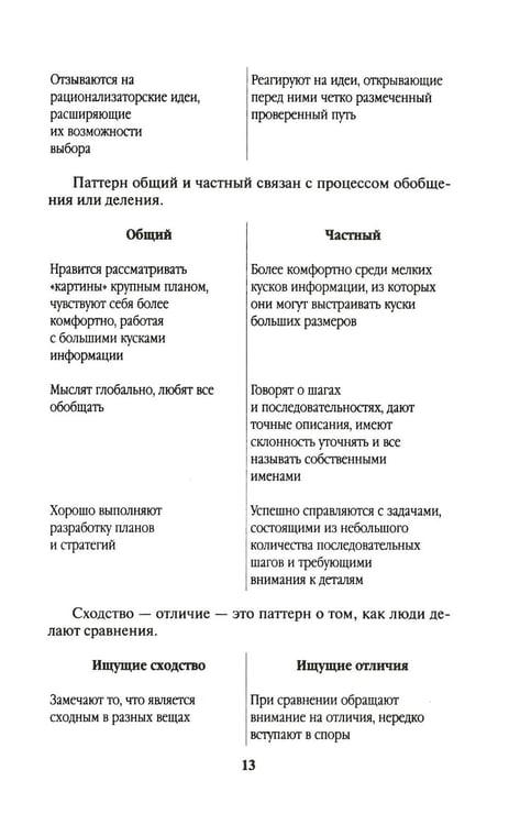 Дополнительное изображение книги «Продажи, которые работают. Эффективные приемы и техники»