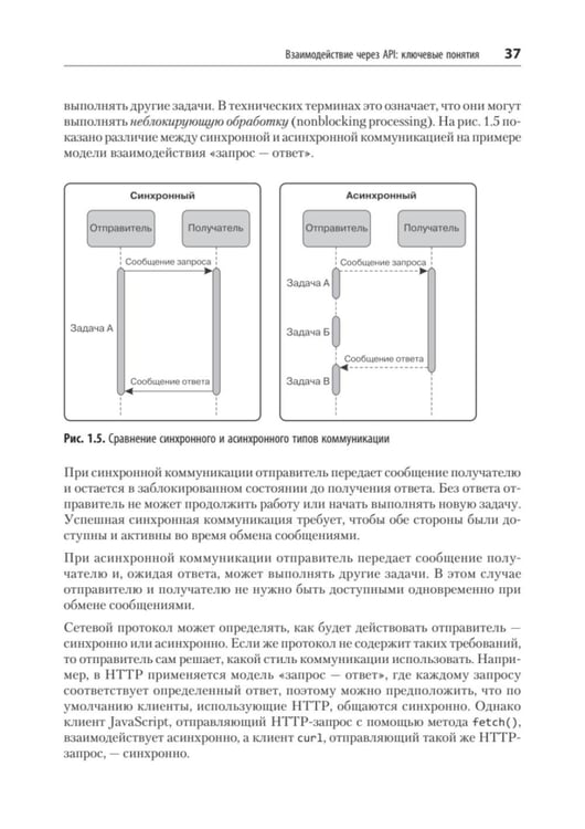 Дополнительное изображение книги «Стили API. Проектирование и внедрение»