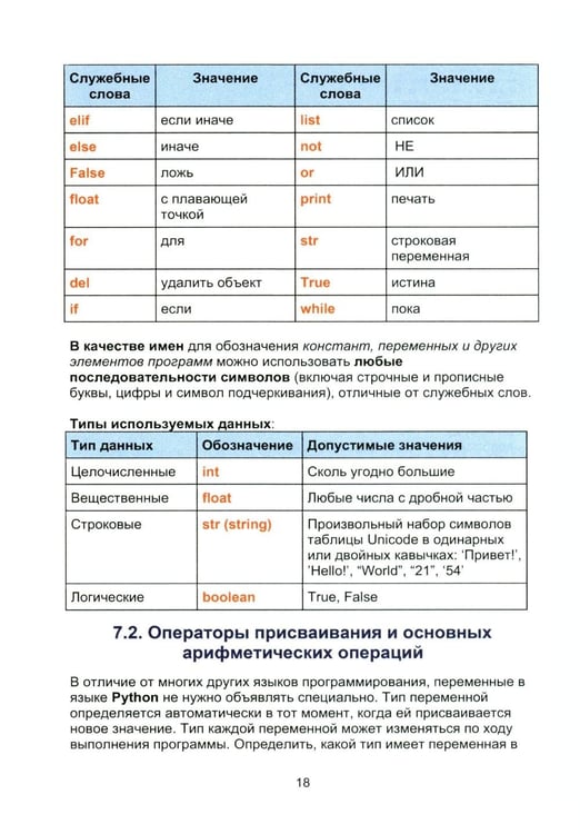 Дополнительное изображение книги «Робототехника: самоучитель для школьников и студентов. 25+ проектов на микроконтроллере ESP-32»