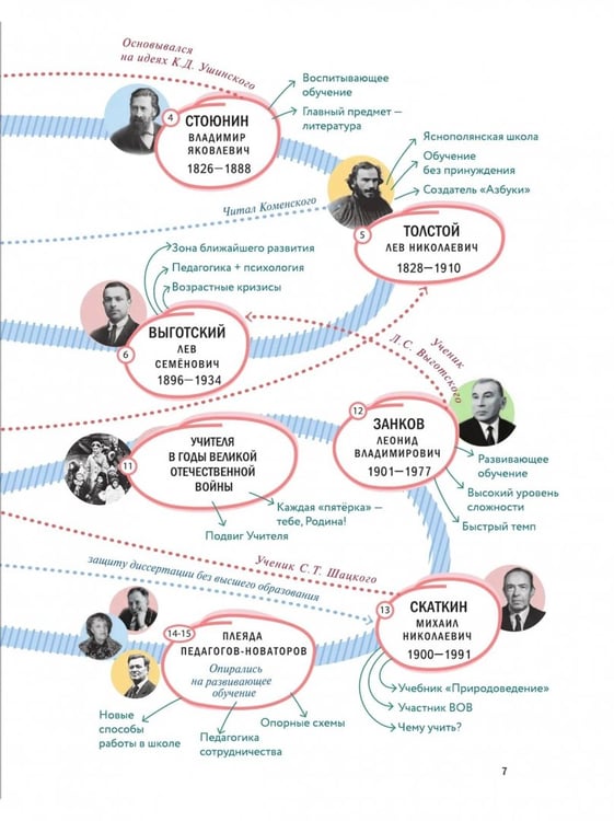 Дополнительное изображение книги «Я буду учителем! Модуль 1. Педагогика в лицах»
