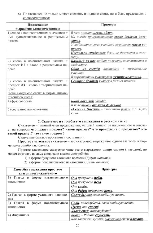 Дополнительное изображение книги «Русский язык. ОГЭ 2027. Готовимся к итоговой аттестации: Учебное пособие»