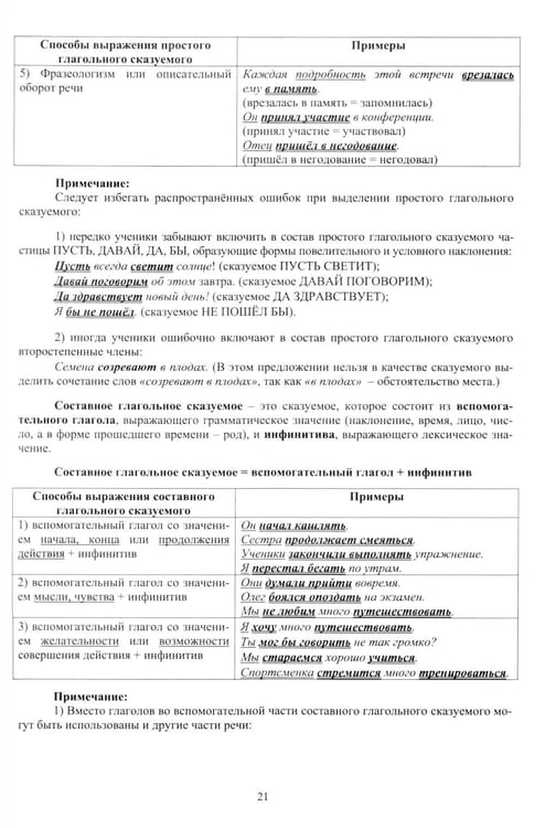 Дополнительное изображение книги «Русский язык. ОГЭ 2027. Готовимся к итоговой аттестации: Учебное пособие»