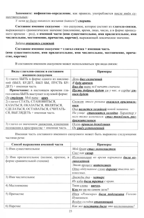 Дополнительное изображение книги «Русский язык. ОГЭ 2027. Готовимся к итоговой аттестации: Учебное пособие»