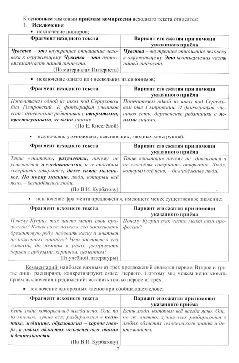 Дополнительное изображение книги «Русский язык. ОГЭ 2027. Готовимся к итоговой аттестации: Учебное пособие»