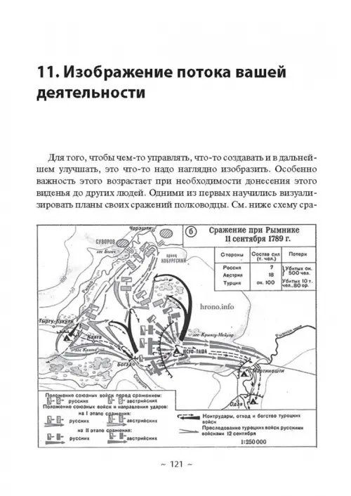 Дополнительное изображение книги «Стратегия Победного Потока»