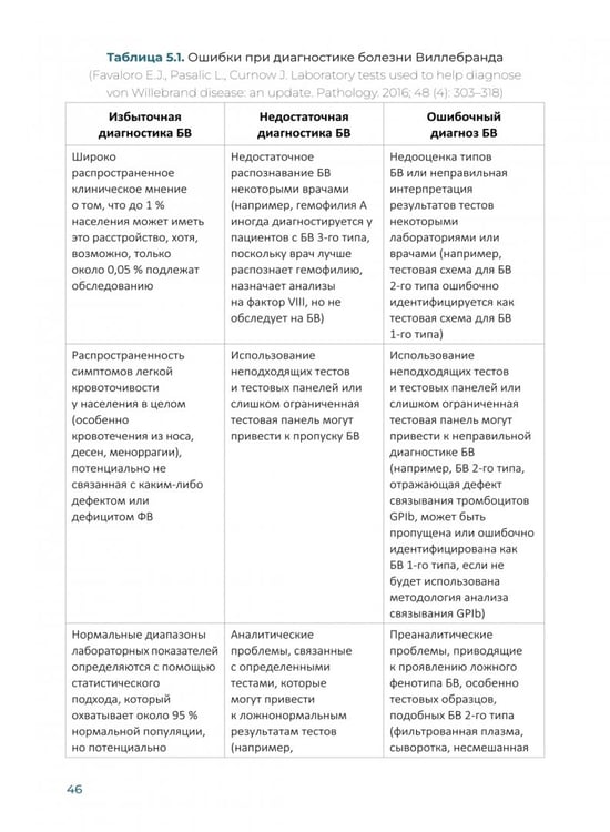 Дополнительное изображение книги «От преаналитики к результату»