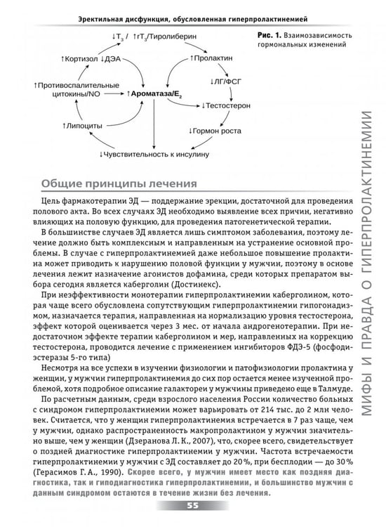 Дополнительное изображение книги «Мифы и правда о гиперпролактинемии. Избранные лекции. Учебное пособие»