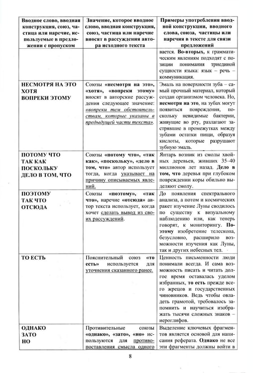 Дополнительное изображение книги «Русский язык. ЕГЭ 2027. Готовимся к итоговой аттестации: Учебное пособие»