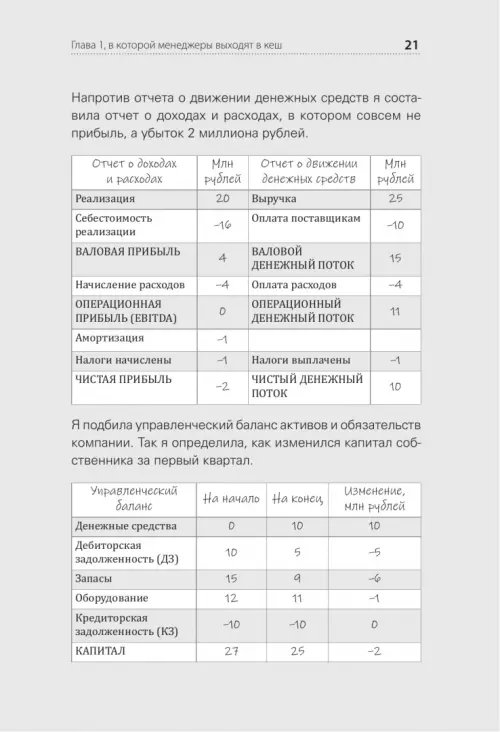 Дополнительное изображение книги «Финансы для руководителей. От кассовых разрывов к стоимости бизнеса»