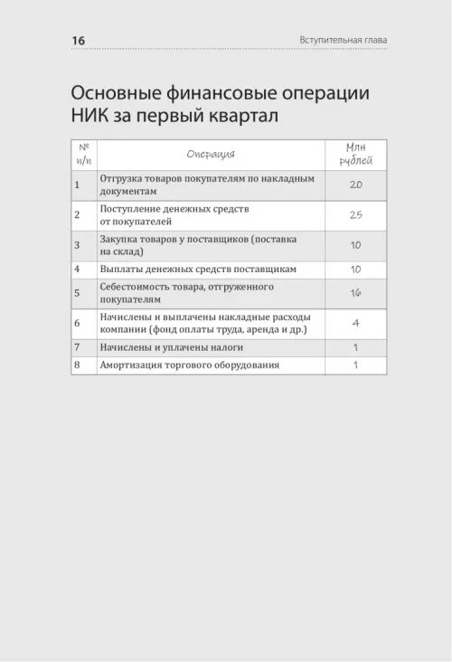 Дополнительное изображение книги «Финансы для руководителей. От кассовых разрывов к стоимости бизнеса»