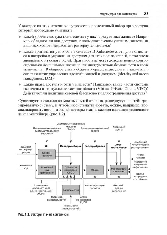 Дополнительное изображение книги «Безопасность контейнеров. Фундаментальный подход к защите контейнеризированных приложений»
