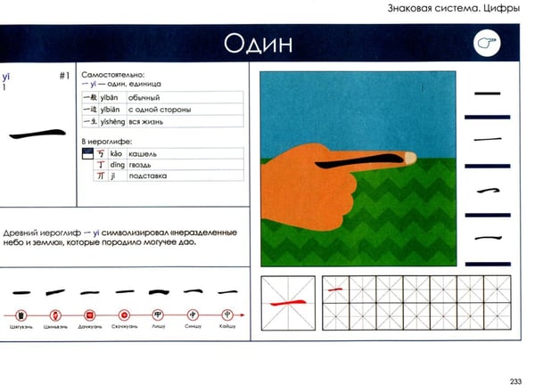 Дополнительное изображение книги «Учи ключи. Изучаем, запоминаем, пишем и играем. 214 ключей китайских иероглифов: Учебное пособие. 3-е изд., испр.»