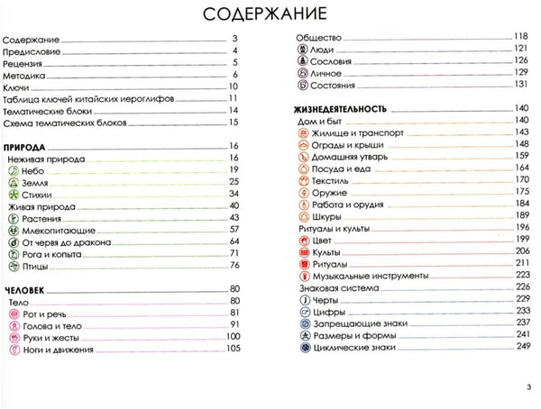Дополнительное изображение книги «Учи ключи. Изучаем, запоминаем, пишем и играем. 214 ключей китайских иероглифов: Учебное пособие. 3-е изд., испр.»